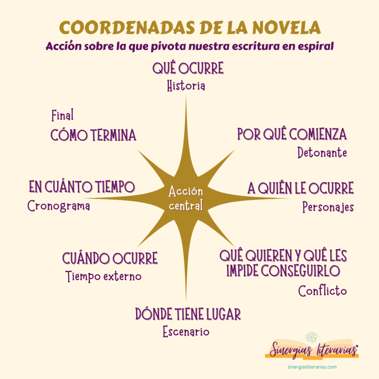 trabajo preliminar de una novela